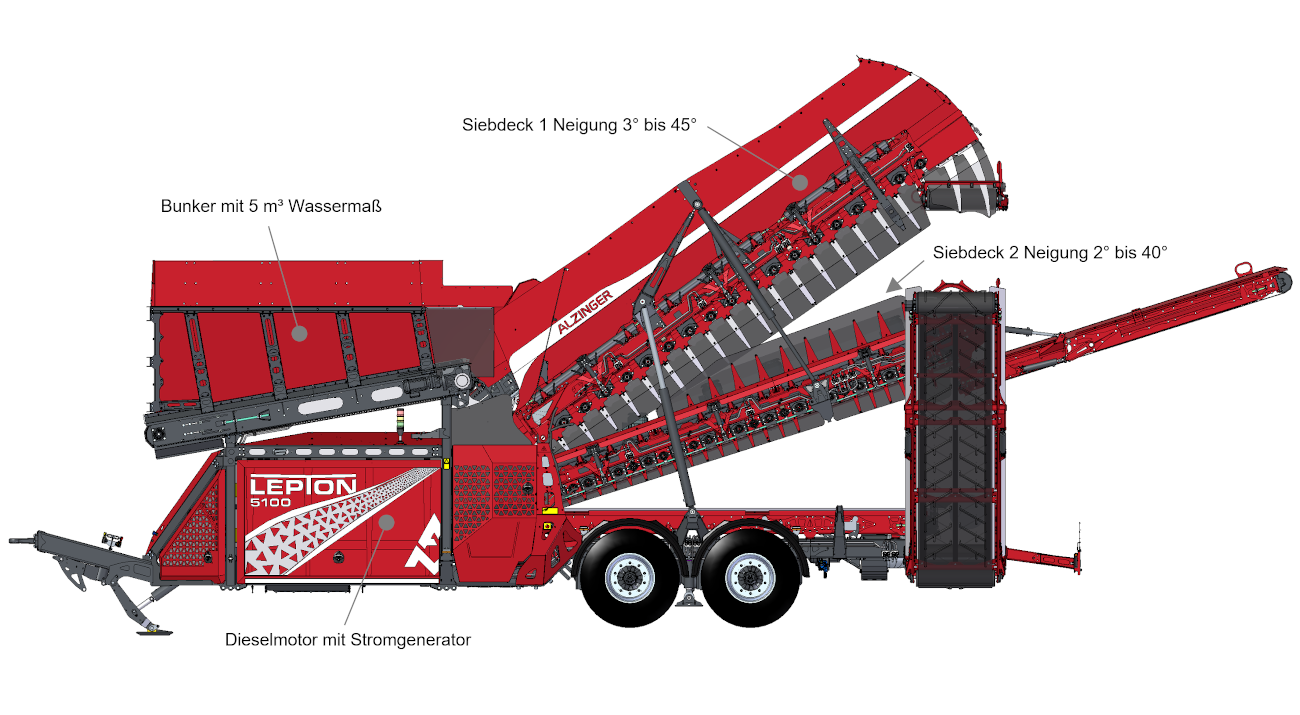 Der neue LEPTON 5100